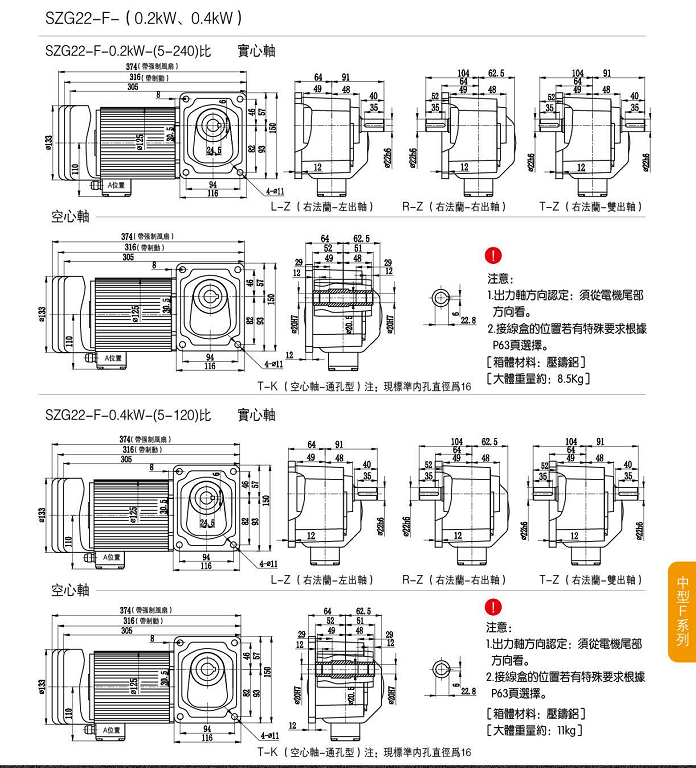直角中實(shí)減速機(jī)，山藤SZG22F-200-400W